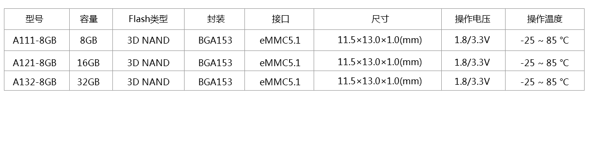 SD NAND,贴片式TF卡,贴片式SD卡,北京君正,nor flash,存储,芯片,主控,小尺寸emmc,大容量SLC Nand
